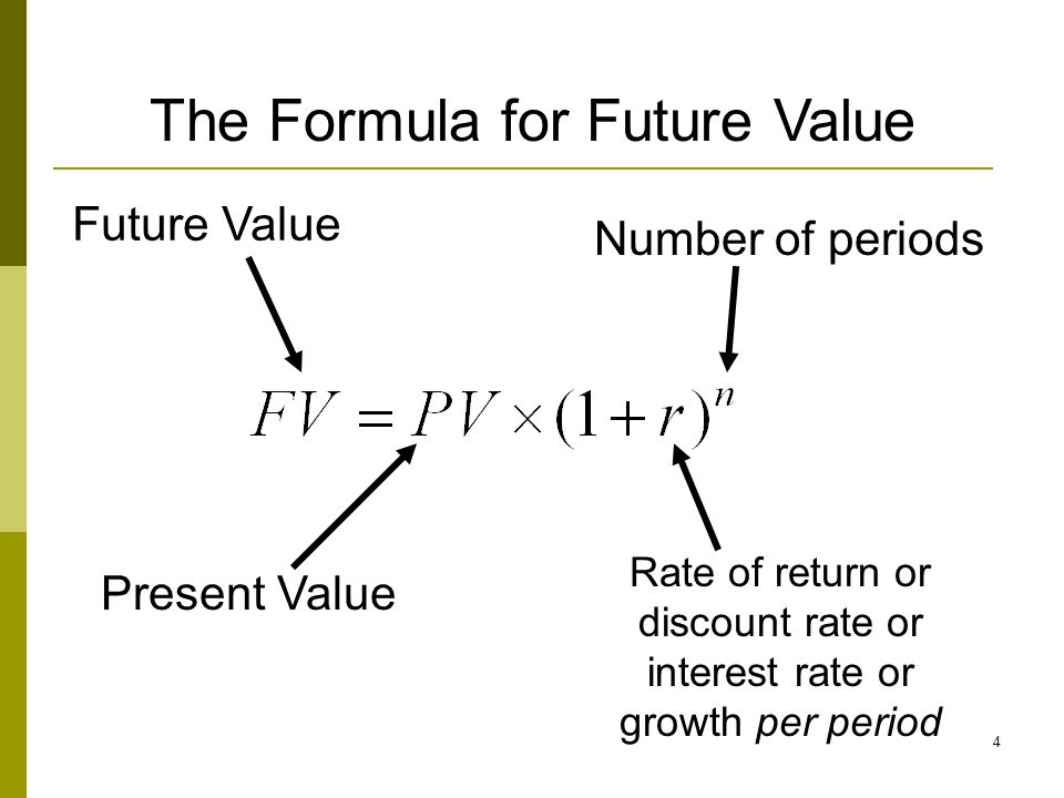 Present and Future Value of Annuities